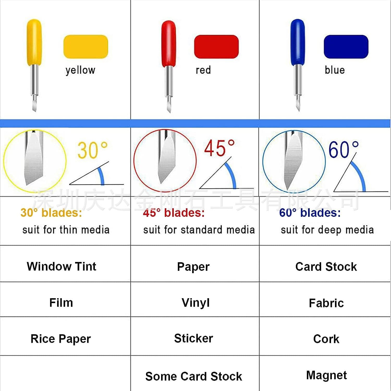 Factory Low Price Roland Engraving Knife Cutting Tool for Computer Reflective Paper Reflective Film Engraving