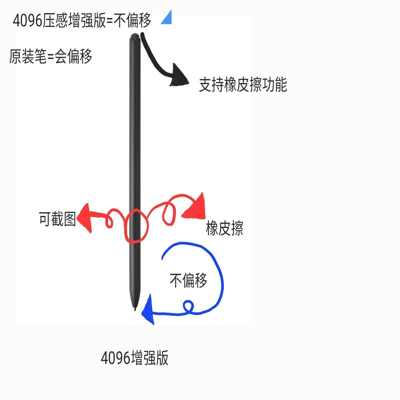 For small apes learning machine S1 S2 A1 electromagnetic pen XY-XLJ-01/02 Tianyu intelligent learning machine stylus