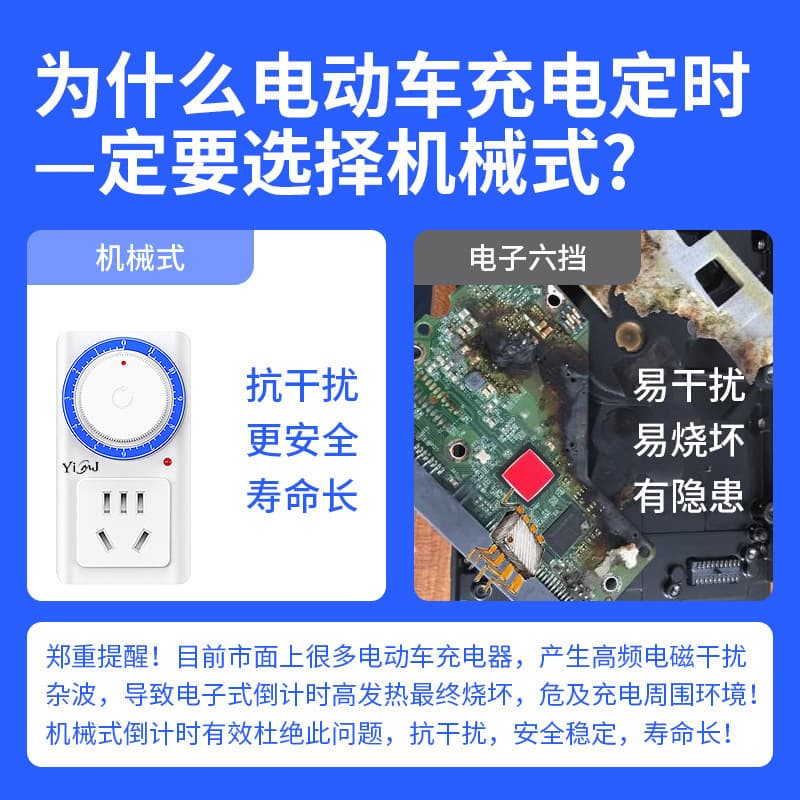 Timer Switch Electric Vehicle Protector Charging Timer Socket Time Automatic Power Off Controller