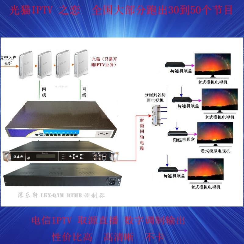 Yuxing Dexin Shenlexuan QAM Modulator Digital TV Headend Lekunxuan DTMB Digital Modulator