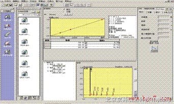 Shimadzu LCsolution Workstation