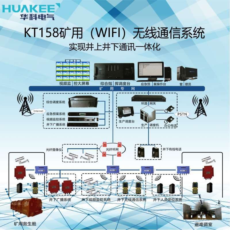 Coal Mine Wireless Communication System Mine Wireless Communication System KT158 Mine Wireless Communication