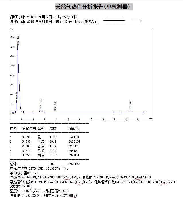 Natural Gas and LPG GC2080 Calorific Value Analyzer for Methane, Ethane, Cyclohexane, and Other Components