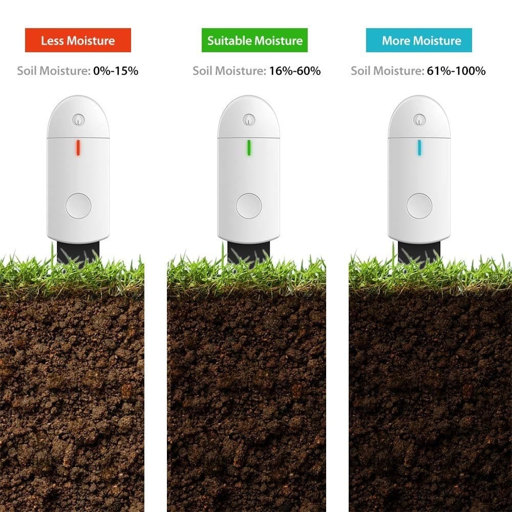 Smart Soil Moisture Meter for Instant Hydration Measurement in Plants and Gardens