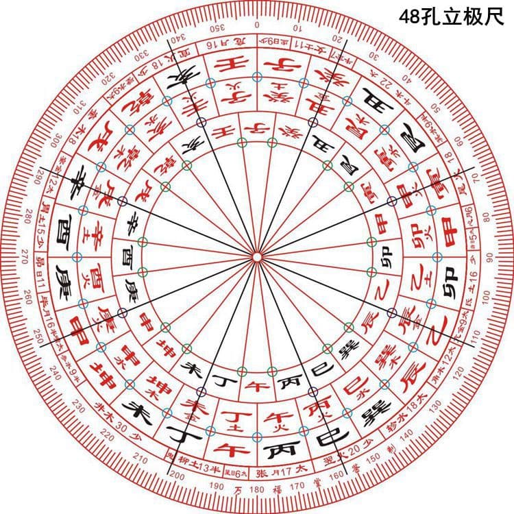 Factory direct sales vertical ruler layout ruler transparent plastic 48 holes Yangzhai Jiugong Bagua Flying Star Jiugong Rules