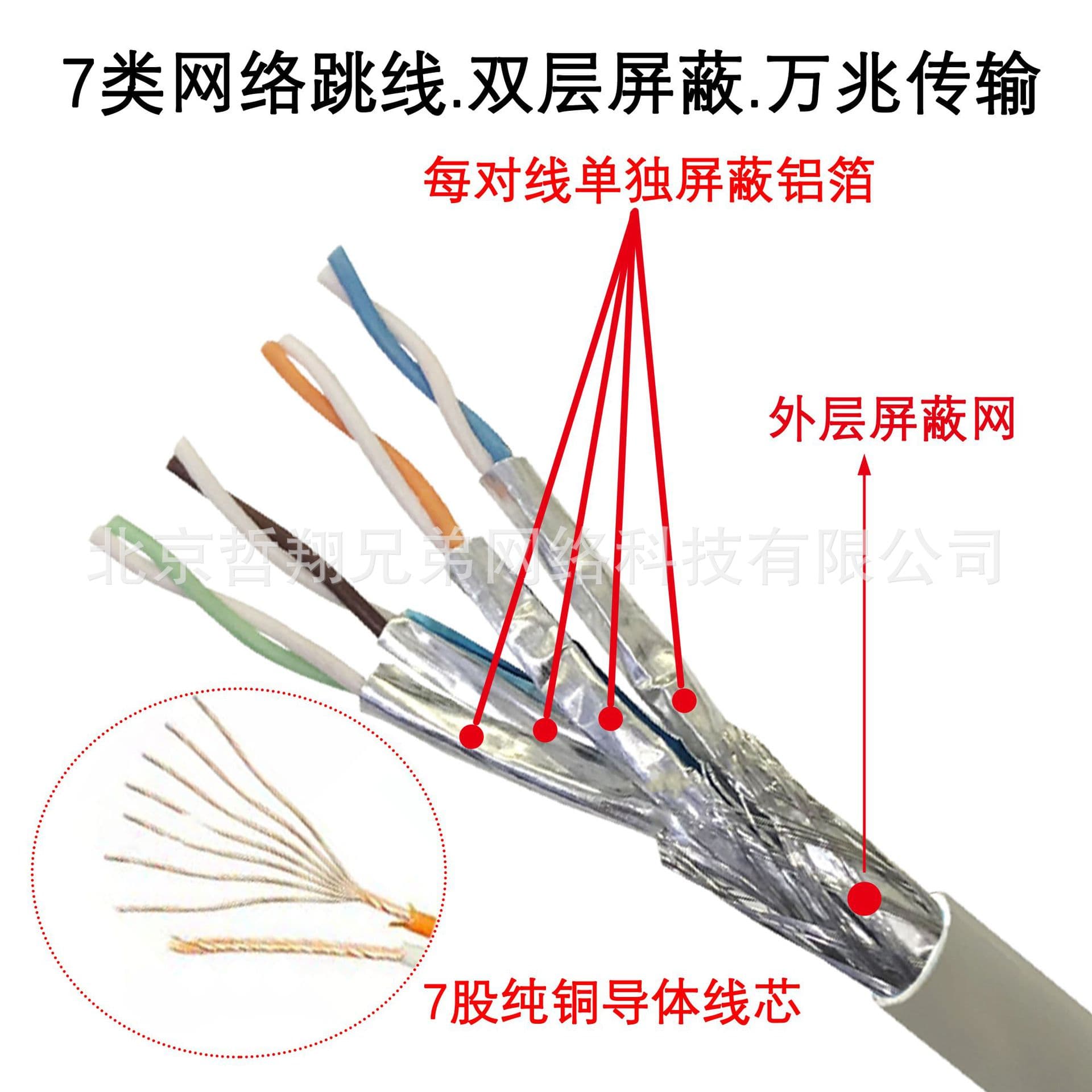 [Pure copper Category 7 10G finished network jumper] cat7 double shielded network cable 1m/2/3/5/10/20 meters