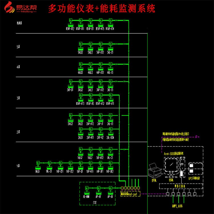 Acrel ACREL5000 Building Energy Consumption Monitoring System, Power Management, Sub-metering, Smart Electricity Consumption System