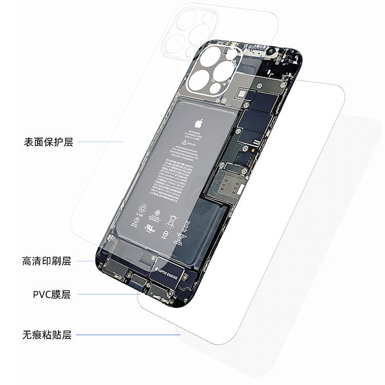 Compatible with iPhone 16 XS 12 Pro Max 13 PM Screen Protector Apple 17 14 Plus Disguise 15 Teardown Back Sticker