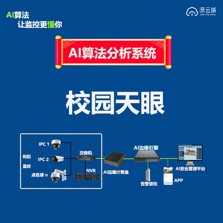 Secondary development AI surveillance recorder student trajectory retrieval individual loitering alert AI edge computing box