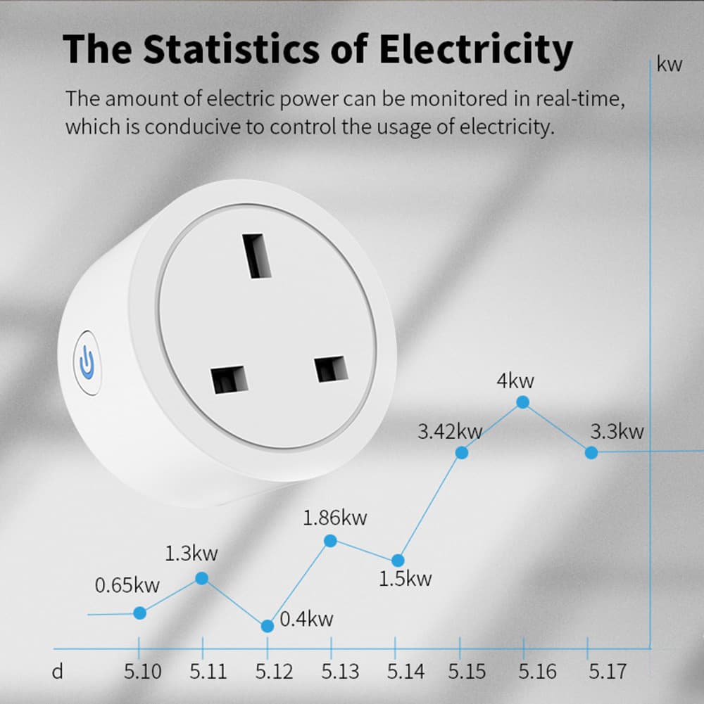 Tuya WiFi Smart Plug Socket Timer Voice Remote Alexa Cross-border Mobile App US EU UK Standard