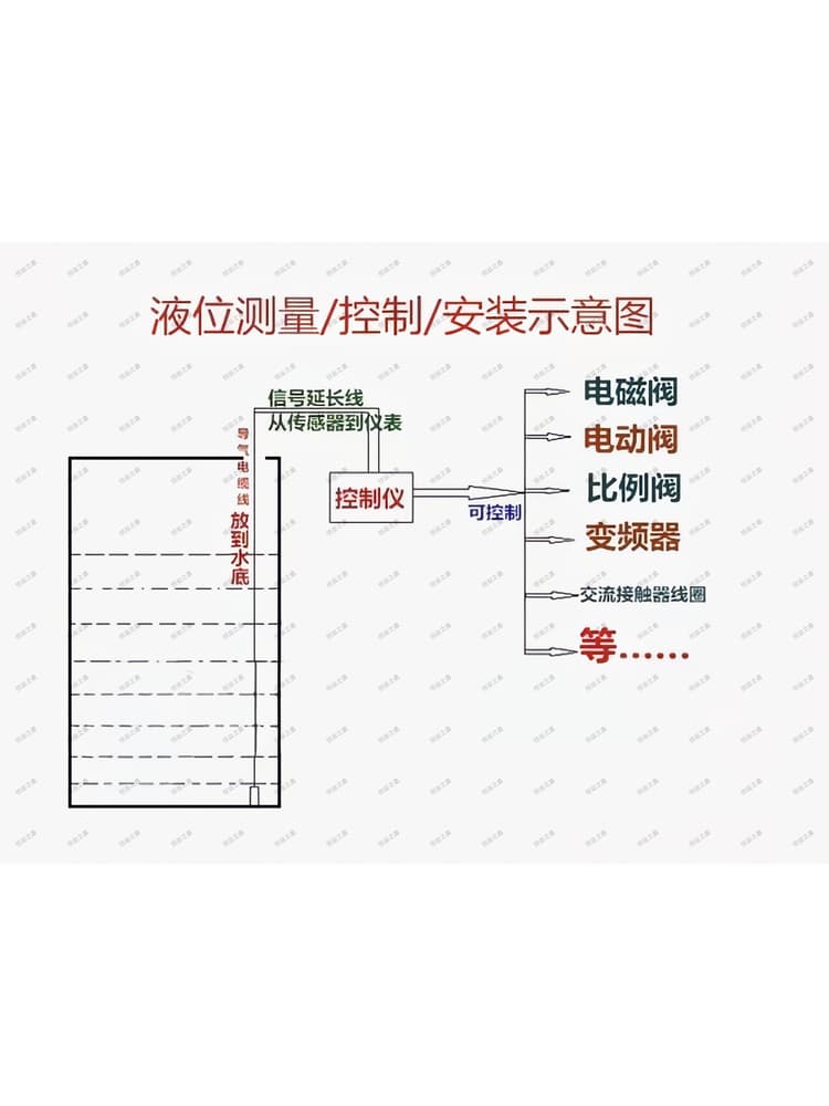 Submersible level transmitter, 4-20mA high-precision water tank submersible level sensor, 2-year warranty.