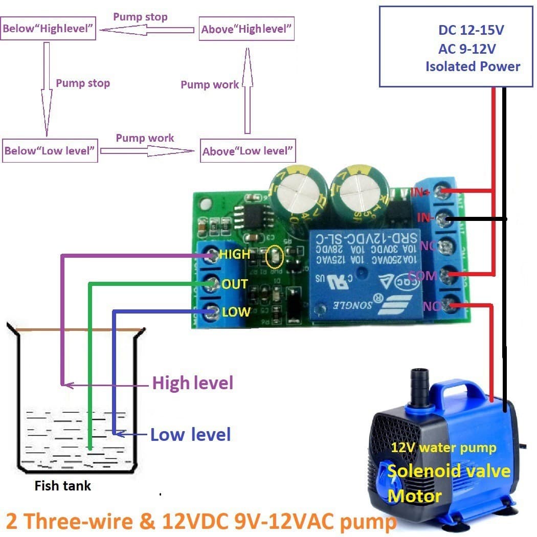 12V automatic water level controller, liquid level sensor switch, solenoid valve, motor, water pump, automatic control relay board