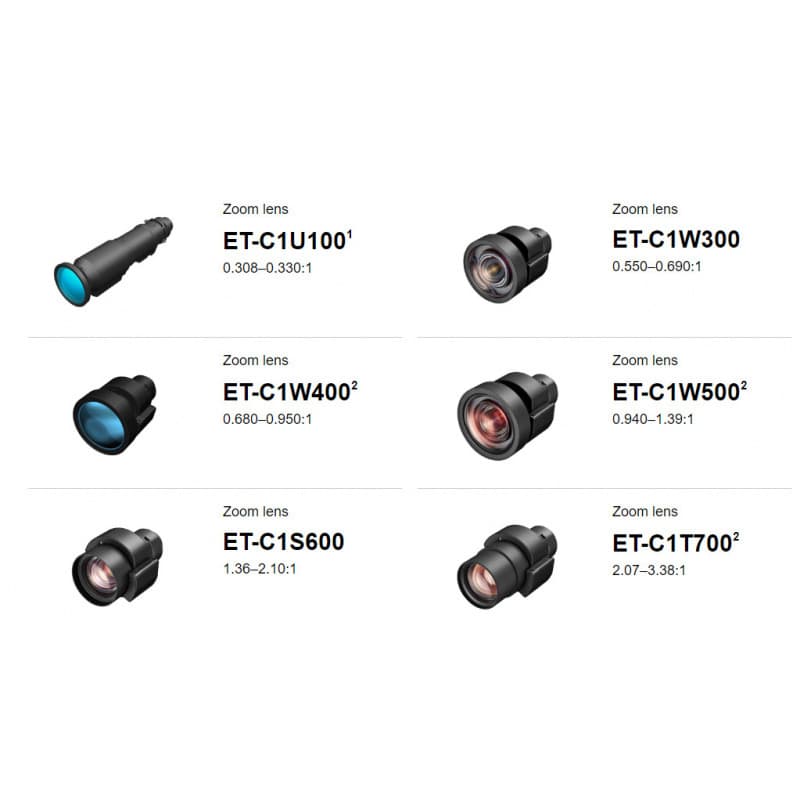 Panasonic ET-C1U100, ET-C1W300, ET-C1W400, ET-C1W500 4K lenses