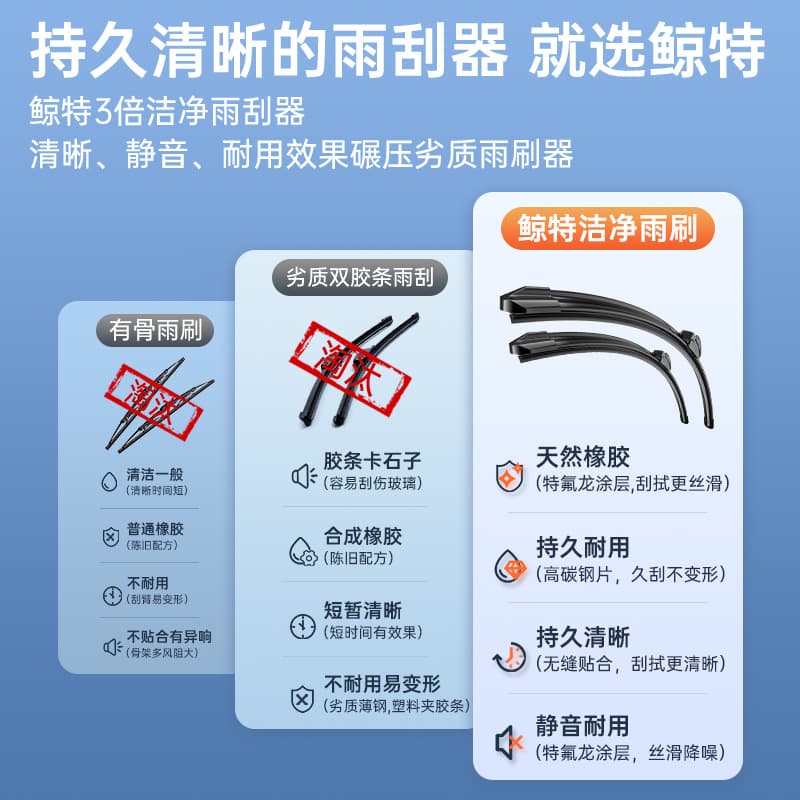 Suitable for Toyota Corolla wipers, Camry Ralink RAV4, Vios Corolla Highlander, stunning wipers