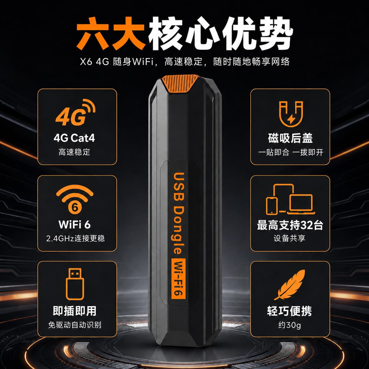 4G SIM Card Slot Portable WiFi 6 for International Use, USB Powered Indoor/Outdoor Wireless Network Adapter