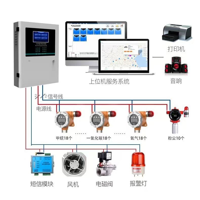 Chemical Plant Industrial Explosion-Proof Toxic and Harmful Chlorine Gas CL2 Imported Sensor Concentration Detector Alarm