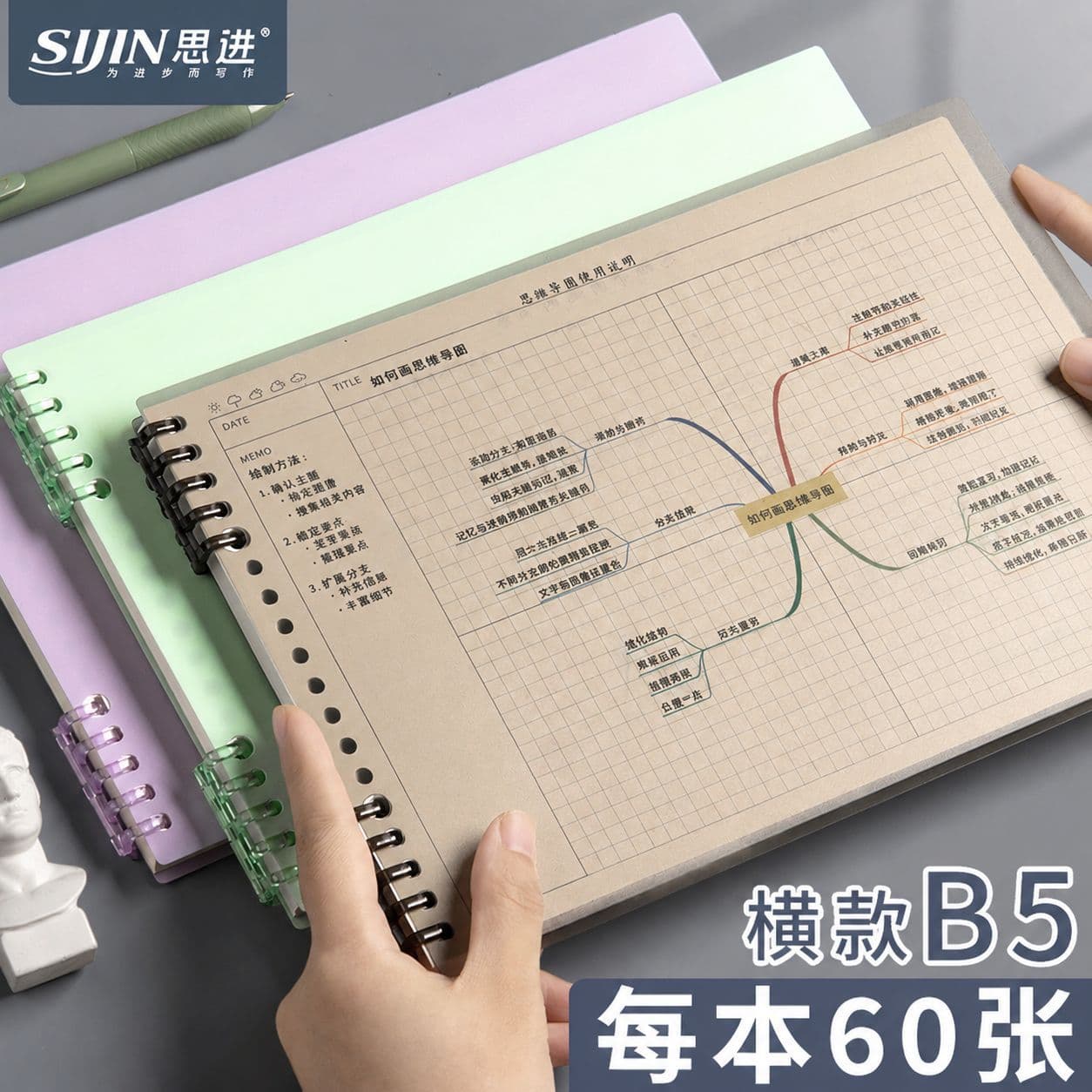 Mind map notebook loose-leaf removable notebook B5 Cornell notebook college student postgraduate entrance examination notepad