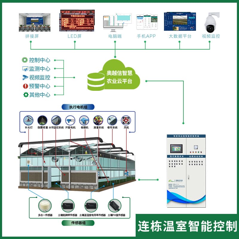 Digital Smart Agricultural Greenhouse Control Box IoT System Solution Intelligent Multi-Channel Control Cabinet for Greenhouses