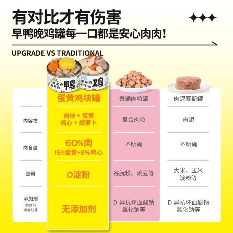 Canned Dog Food Mix with Kibble, Ready-to-Eat for Small and Large Puppies, Adult Dogs, Pet Snacks, Whole Case, Teddy Mix, Wet Food, Staple Blend