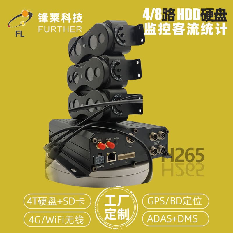 Dual-Lens Intelligent Passenger Flow Statistics Network Camera AI Recorder ADAS Active Safety System