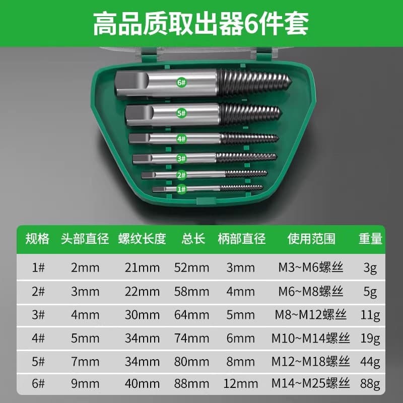 Baolian Broken Screw Extractor Set, Stripped Screw Remover, Reverse Thread Screw Removal Tool Kit