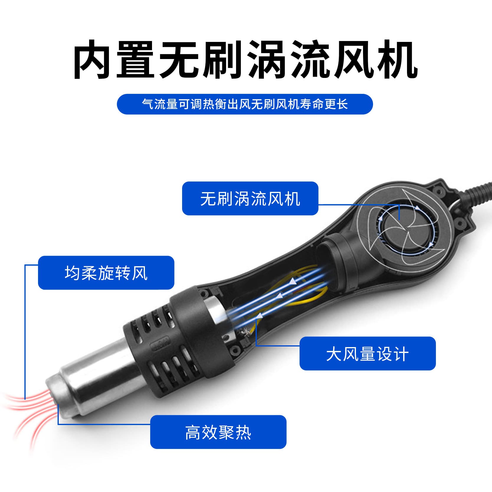 New 858D Hot Air Gun Soldering Station High Power Adjustable Temperature Digital Display Professional Welding Repair Tool