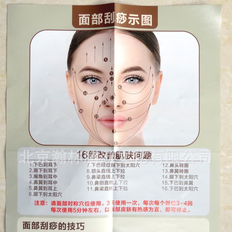 Facial Scraping, Eye Scraping, Human Body Meridian Chart, Acupoint Moxibustion Wall Chart, Scraping Acupoint Chart