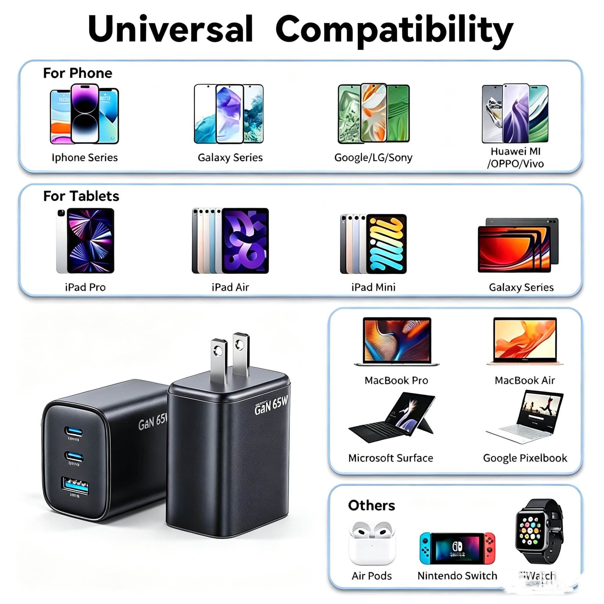 65W USB-C three-port fast charging charger for MacBook iPhone Samsung