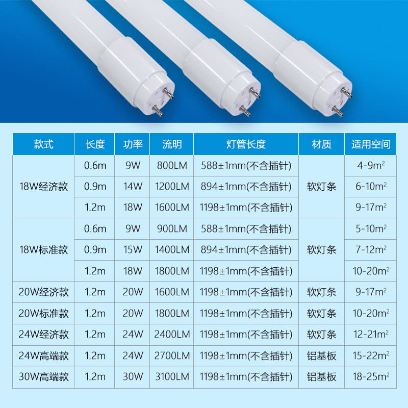 LED Tube Light LED Daylight Tube 1.2m 18W 20W 24W 28W 30W T8 Separate High Brightness T8 Tube