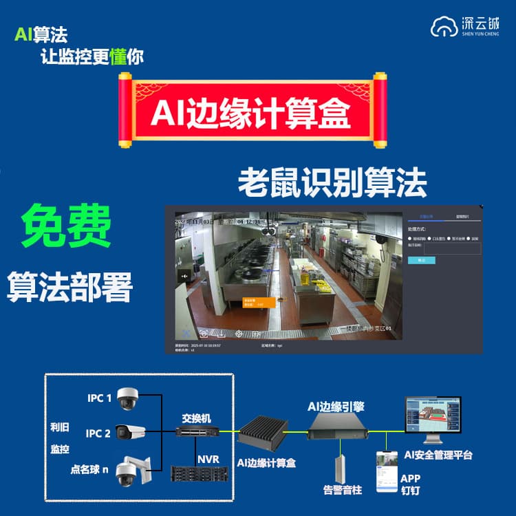 Secondary Development Chain Hotel Management System with Smoking/Open Flame Structured Algorithm AI Edge Computing Box Industrial PC