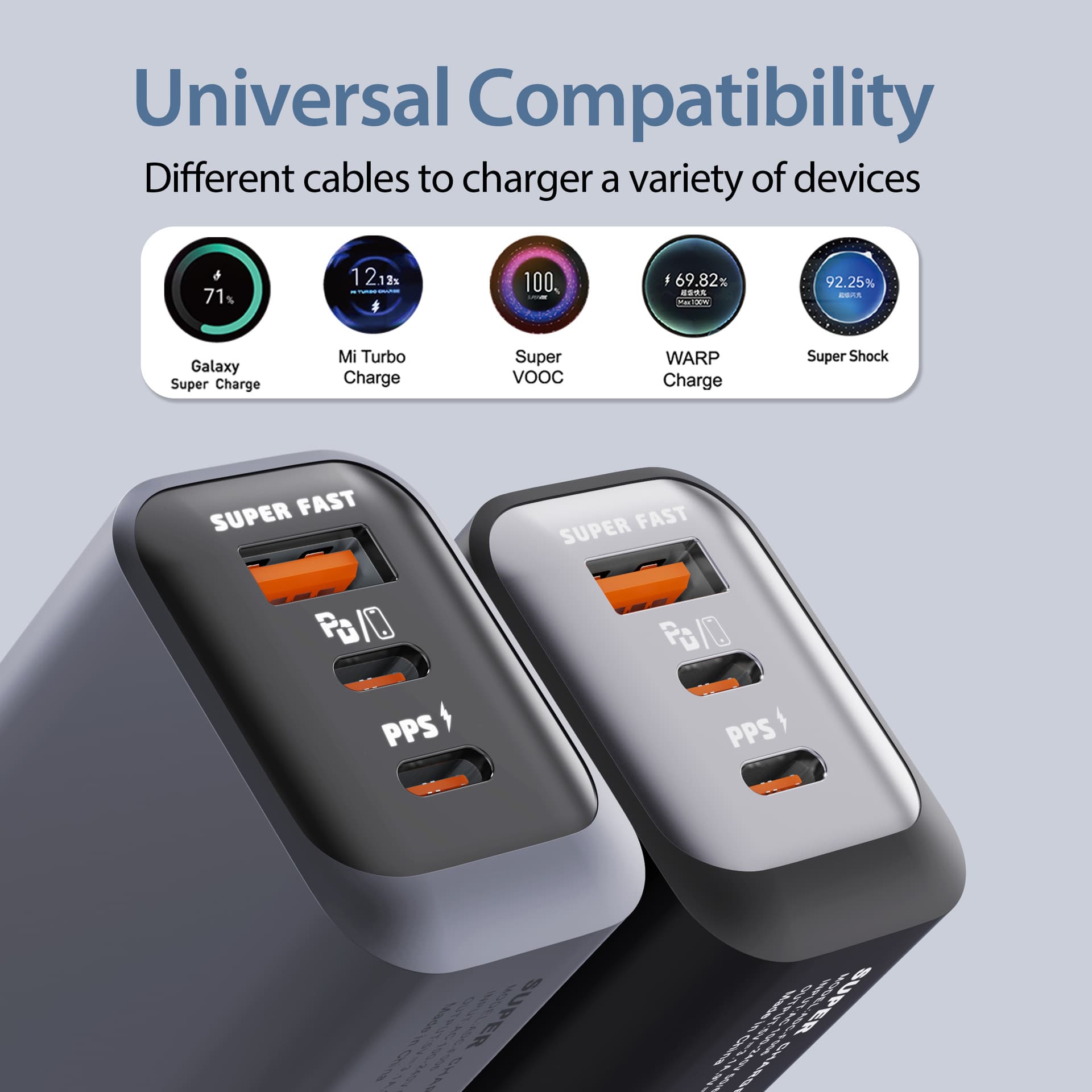 150W Universal Protocol Charger USB + Dual PD Multi-Port Smart Fast Charger EU/US/UK Standard Type-C Phone Charger