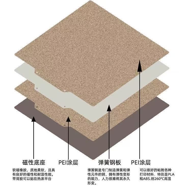 Medium Size 3D Printing Accessories Double-sided Printing Spraying PEI Spring Steel Sheet PEI Panel Magnetic Steel Hot Bed Platform