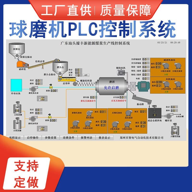 Frequency conversion cabinet, soft start cabinet, PLC control cabinet, ball mill automation control system, power distribution cabinet
