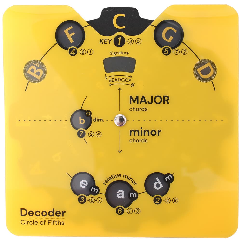 Learn Chord Roulette Circle of Fifths Music Theory Plate Piano Scales Circle of Fifths Chord Plate Guitar Circle of Fifths