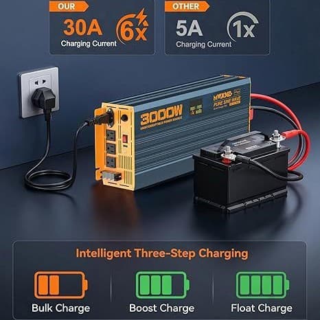 Pure Sine Wave UPS Inverter 220V Solar PV 3000W High Power Dedicated Cross-border