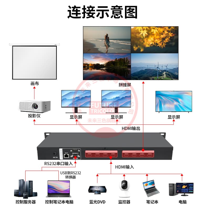J84 Splicing Screen Signal Audio-Video 4-In-4-Out Switcher 4-Out Matrix Image HDMI 3-In HD 24 Split G3