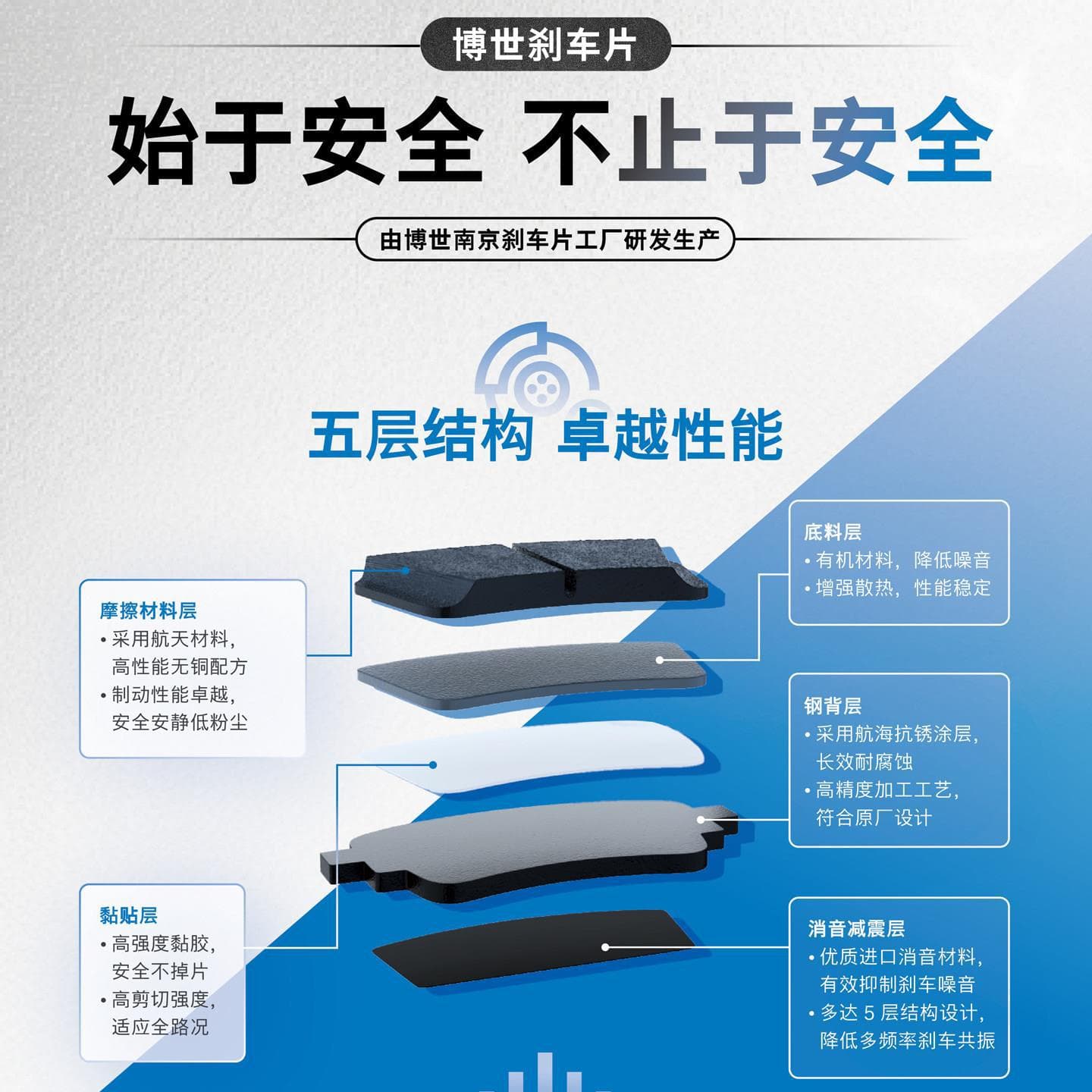 ✅Rear brake pads Freddy Lion Cerato K5KX7X5 front brake pad Chi Yizhi Kaishen K4K3K2K