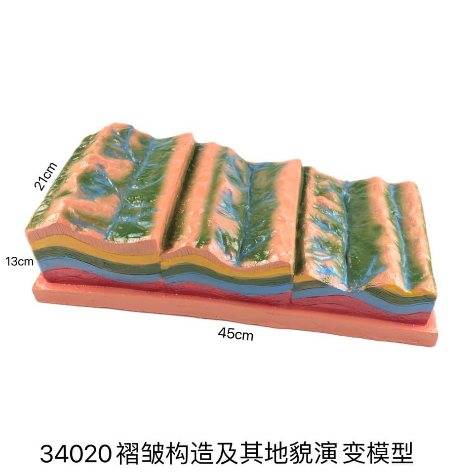 Fold structures and their landform evolution model; Geography teaching instrument; Teaching model