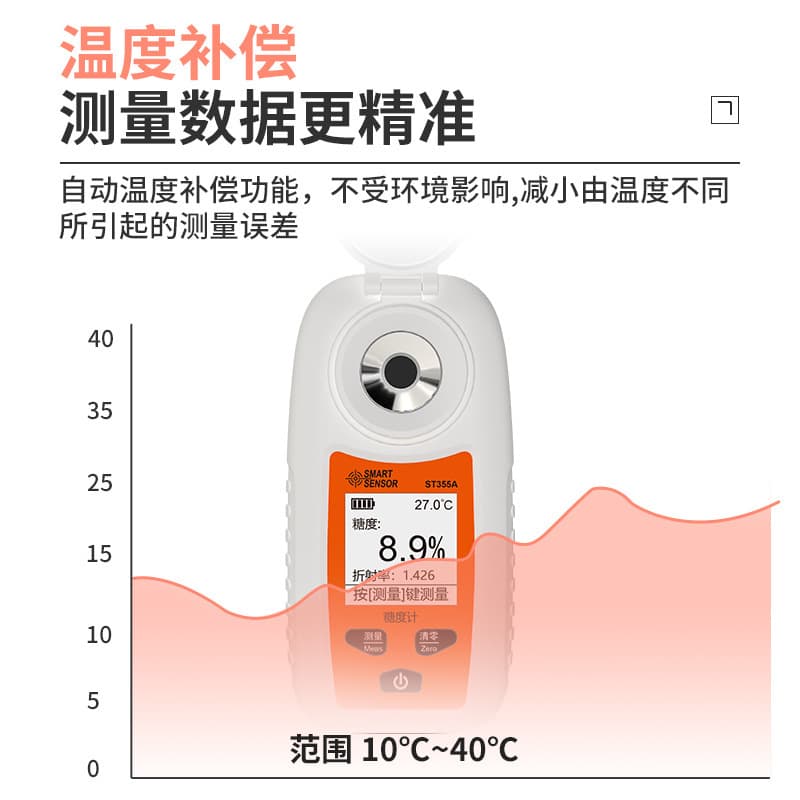Refractometer, digital display fruit sugar meter, fruit juice and beverage sugar content and sweetness measuring instrument, sugar content detector.