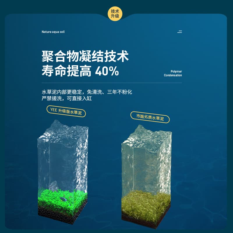 Yee Aquarium-Specific Aquatic Plant Soil Substrate for Aquascaping, Clay Granules, Non-Cloudy Water, Amazon Base Fertilizer for Planting