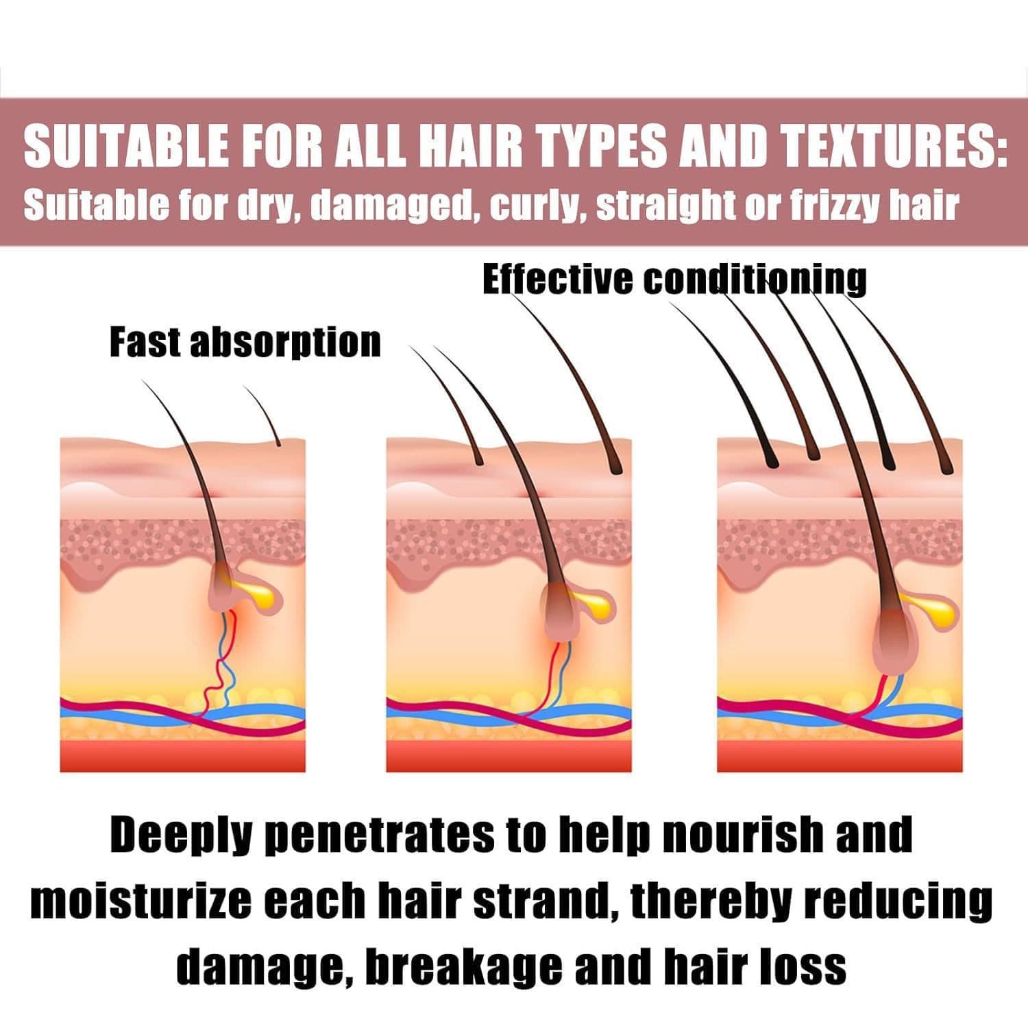 Cross-border Zephta H-Regrow 2.0 - Zephta Hair Regrowth Rice Nutrient Spray