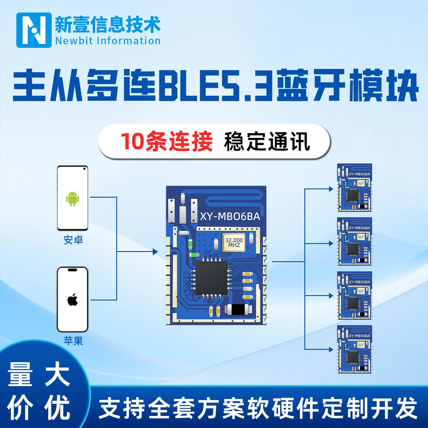 Bluetooth module BLE5.3 low power long-distance stable serial port pass-through module high-speed Bluetooth receiver module
