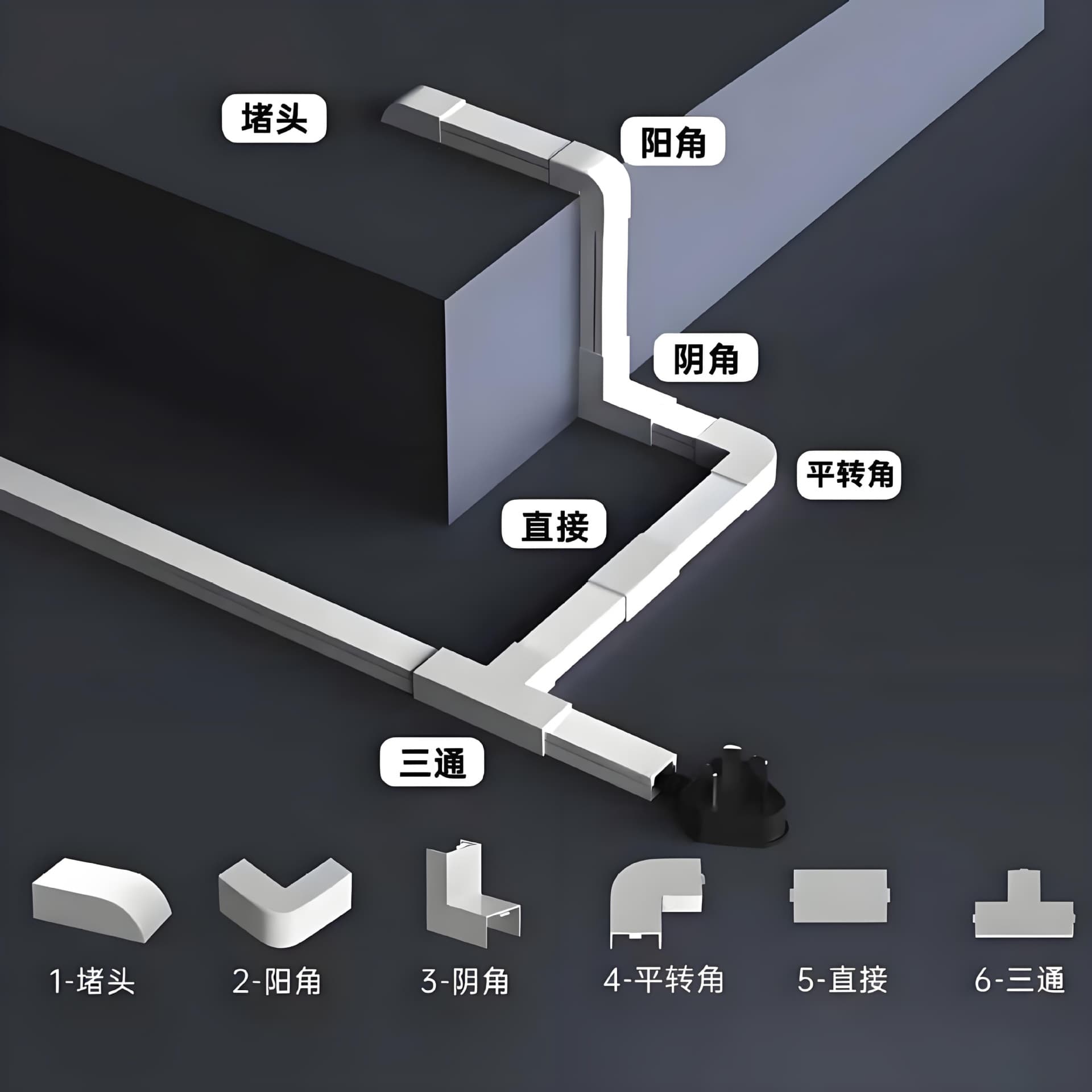 PVC wire channel accessories installation: flat corner, tee joint, flame-retardant insulation, end cap, straight connector.