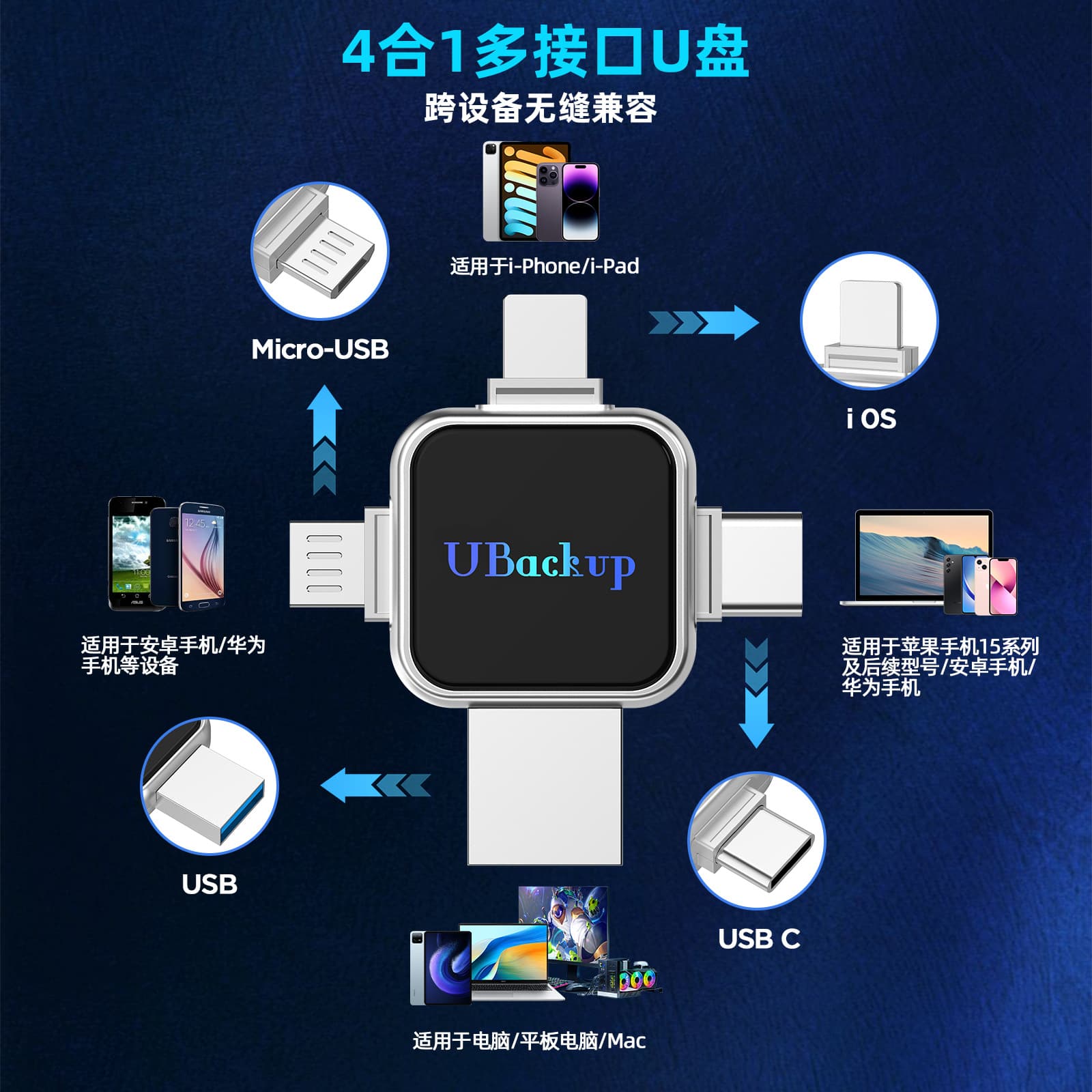 Cross-Shaped Glowing USB Drive 128GB 4-in-1 High-Speed Dual-Use for Phone and Computer, Wholesale USB Drive 256GB