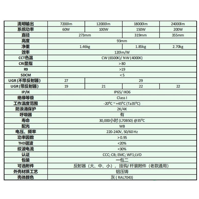 Second Generation Minghui LED High Bay BY239P G2 High-Power Industrial and Mining Workshop Warehouse Lighting Fixture
