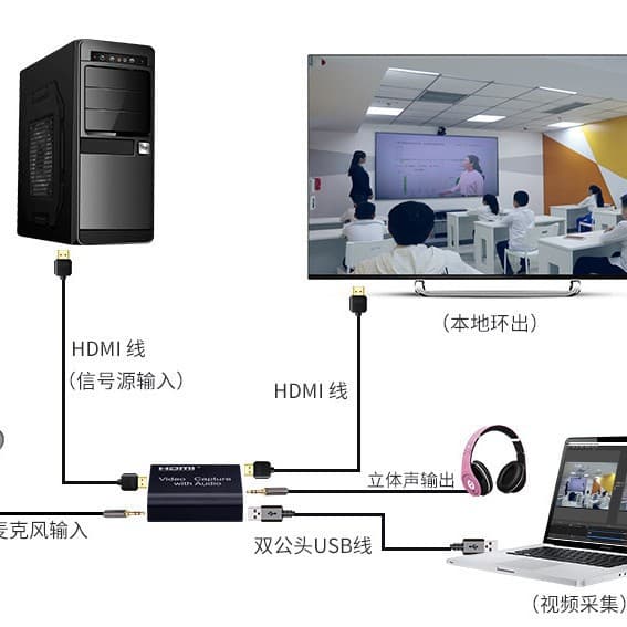USB Video Capture Card for Game Live Streaming, OBS Plug-and-Play/4K Capture Box