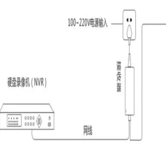 7INOVA 7 Flags PLC Video Conferencing Security Network Monitoring Transmitter Receiver - Wireless Powerline Adapter
