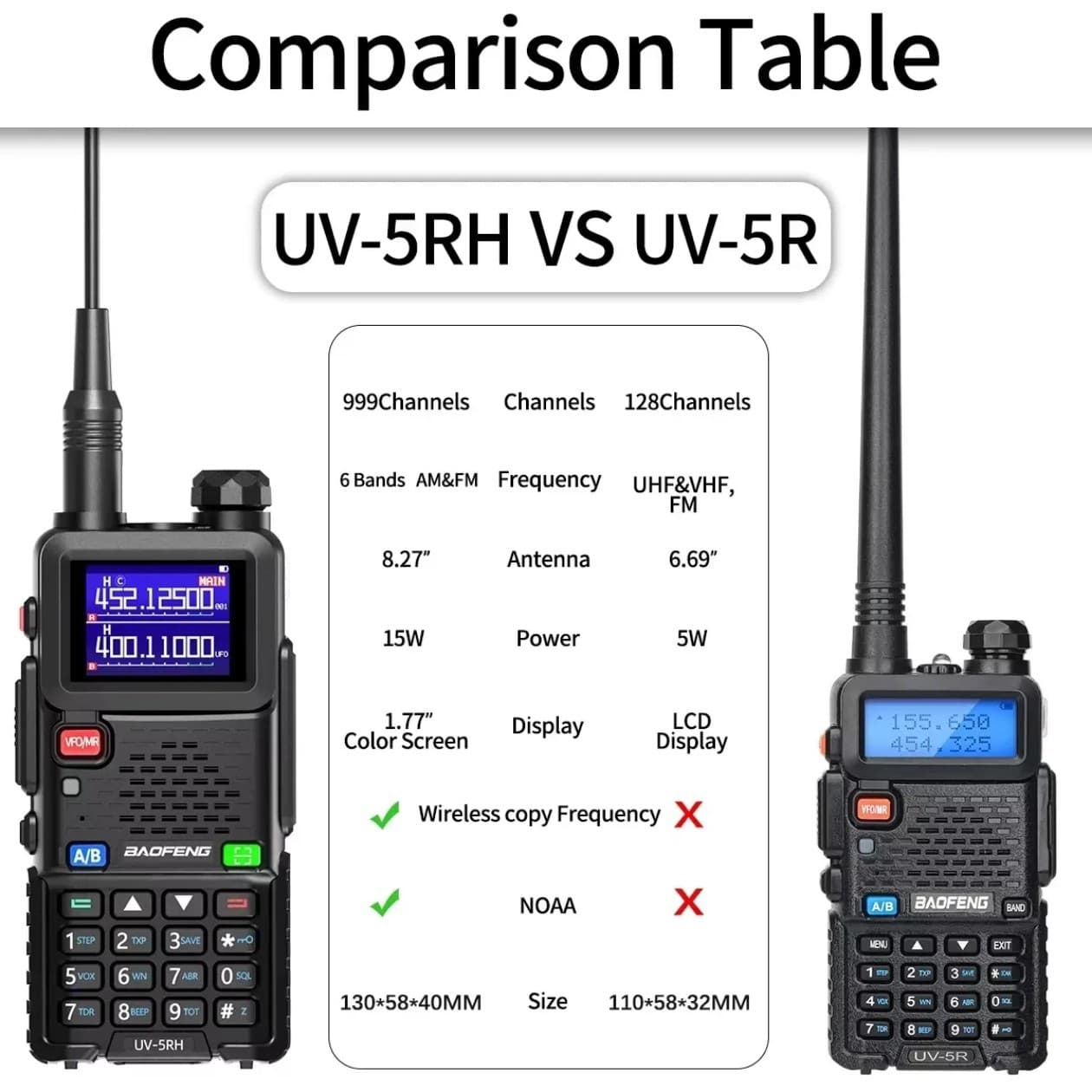 New Baofeng BF-UV5RH Two-Way Radio One-Key Frequency Match Type-C Charging Dual Band Dual Display Factory Wholesale