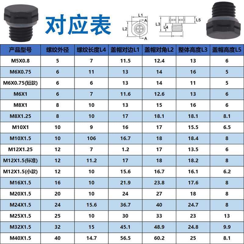 Nylon Plastic Vent Valve LED Light Exhaust Nut M12 Breather, Waterproof and Dustproof Pressure Relief Valve M16*1.5