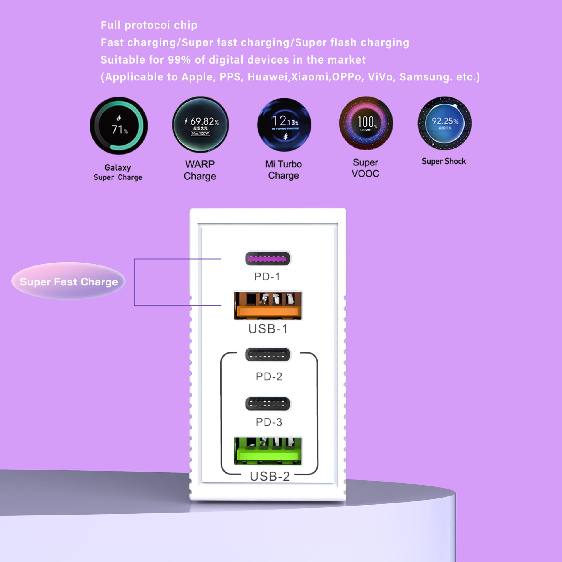 New 120W Charger 2 USB + 3 Type-C Multi-Port Adapter Universal for Phones, Compatible with All Protocols, Fast Charging Head